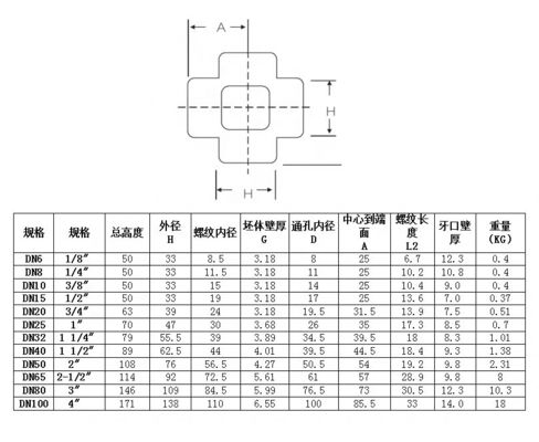 304 316 316L Aço de carbono forjado sob alta pressão com rosca/SW Cross 1/4''-4.0' NPT BSPT